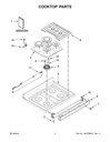 Burner Control Knob