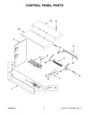 Display Control Board