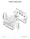 Control Knob