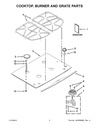 Grommet