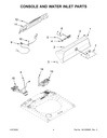 Water Inlet Valve